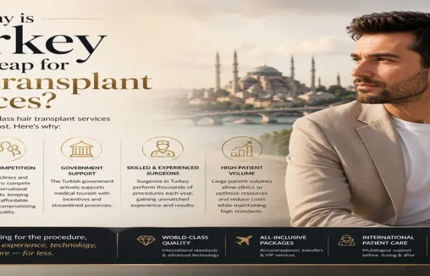Why is Turkey so cheap for hair transplant